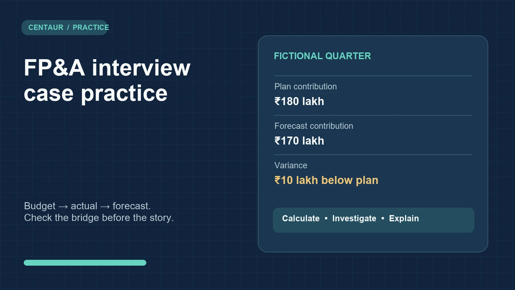 Diagram connecting quarterly budget, monthly actuals, variance checks and a working forecast