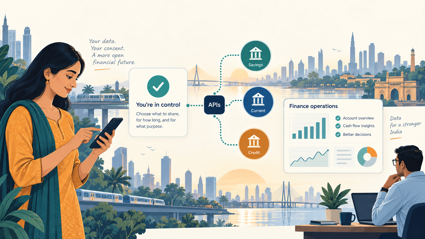 Illustration of customer-authorized data sharing between financial institutions and an operations review team